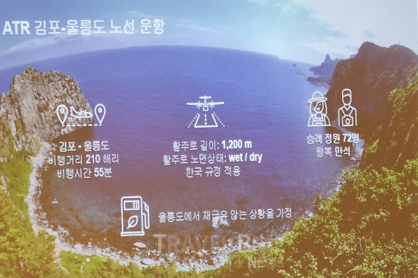 “한국은 일부 도서 지역에 ATR 항공기가 취항할 수 있는 신규 소형 공항을 개발하고 있으며, 특히 현재 개발이 진행 중인 울릉도 공항은 2025년에 완공될 것”이라고 기대감을 드러냈다. 사진/김효설 기자